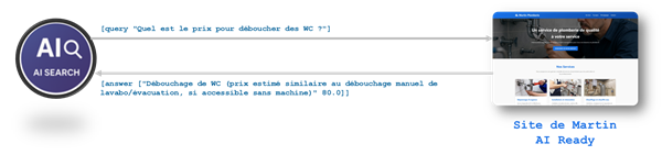AI Dialog with Website